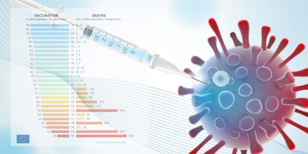 Κορονοϊός: Ολη η αλήθεια στο γράφημα του Ecdc – Περισσότερα εμβόλια, λιγότεροι θάνατοι στην Ευρώπη