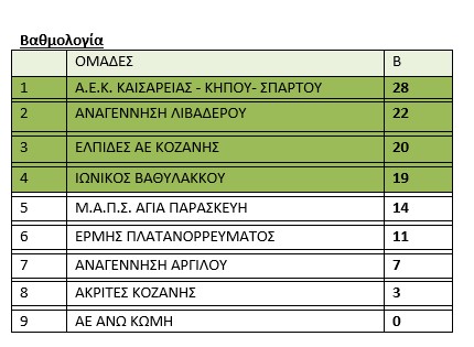 ΕΠΣ Κοζάνης: Το θερμόμετρο ανεβαίνει … Τα χιόνια υποχωρούν - Η μπάλα στη σέντρα ΕΠΣ Κοζάνης: Το θερμόμετρο ανεβαίνει … Τα χιόνια υποχωρούν – Η μπάλα στη σέντρα