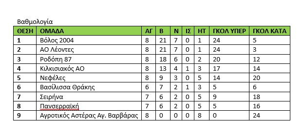 Γυναικείο Ποδόσφαιρο | Β’ Εθνική - 1ος όμιλος: Το πρόγραμμα και οι διαιτητές της 10ης αγωνιστικής Γυναικείο Ποδόσφαιρο | Α’ Εθνική – 1ος όμιλος: Το πρόγραμμα και οι διαιτητές της 11ης αγωνιστικής