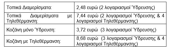 Κερδίζετε μέχρι 8,68 ευρώ, επιλέγοντας μόνο τον ηλεκτρονικό λογαριασμό της ΔΕΥΑΚ. Κερδίζετε μέχρι 8,68 ευρώ, επιλέγοντας μόνο τον ηλεκτρονικό λογαριασμό της ΔΕΥΑΚ.