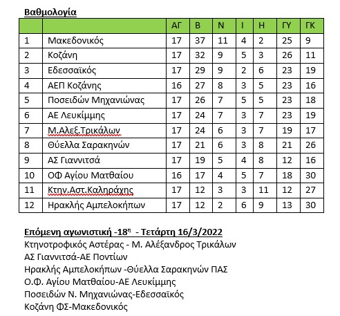 Γ’ Εθνική Γ’ Εθνική