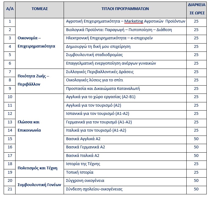 Πρόσκληση εκδήλωσης ενδιαφέροντος συμμετοχής στα τμήματα μάθησης του Κέντρου Διά Βίου Μάθησης (Κ.Δ.Β.Μ.) Δήμου Κοζάνης Πρόσκληση εκδήλωσης ενδιαφέροντος συμμετοχής στα τμήματα μάθησης του Κέντρου Διά Βίου Μάθησης (Κ.Δ.Β.Μ.) Δήμου Κοζάνης