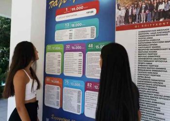 Βάσεις 2022: Πάνω από 61.000 οι εισακτέοι στην ανώτατη εκπαίδευση – Τα στατιστικά στοιχεία