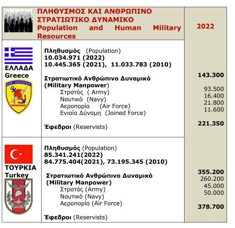 Μεγάλη Ανατροπή Στο Ισοζύγιο Δυνάμεων Ελλάδας Και Τουρκίας – Τα Ισχυρά Χαρτιά Των Ελληνικών Ενόπλων Δυνάμεων