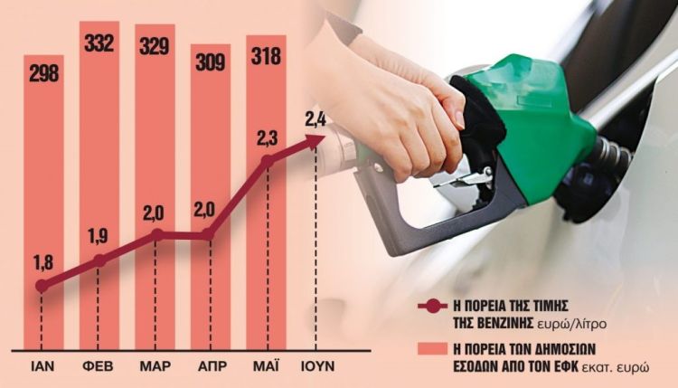 Το ιερό «τοτέμ» των δημοσίων εσόδων