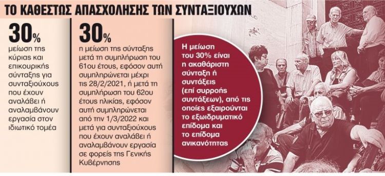 Σύνταξη: Ερχεται «λίφτινγκ» στο πέναλτι – Τρεις ευνοϊκές ρυθμίσεις
