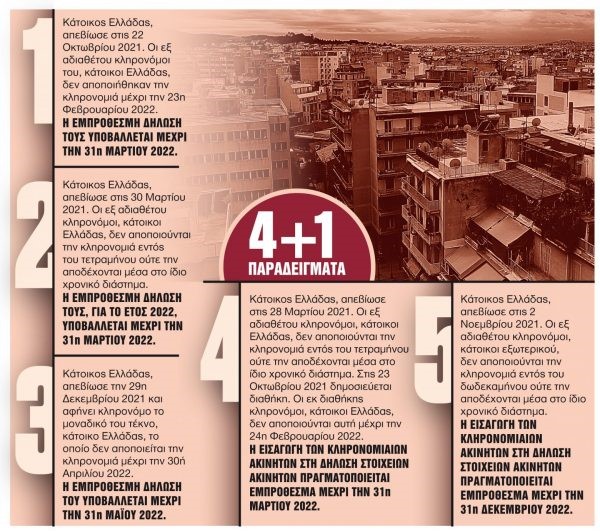 Τι αλλάζει στις μεταβιβάσεις των ακινήτων - Όσα πρέπει να γνωρίζετε Τι αλλάζει στις μεταβιβάσεις των ακινήτων – Όσα πρέπει να γνωρίζετε