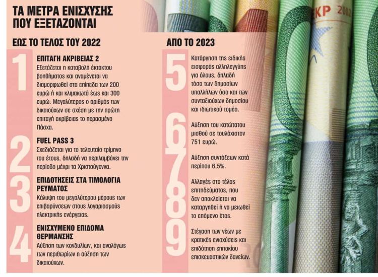 Τι θα περιλαμβάνει το «πακέτο ΔΕΘ»: Τα μέτρα που σχεδιάζει η κυβέρνηση Τι θα περιλαμβάνει το «πακέτο ΔΕΘ»: Τα μέτρα που σχεδιάζει η κυβέρνηση