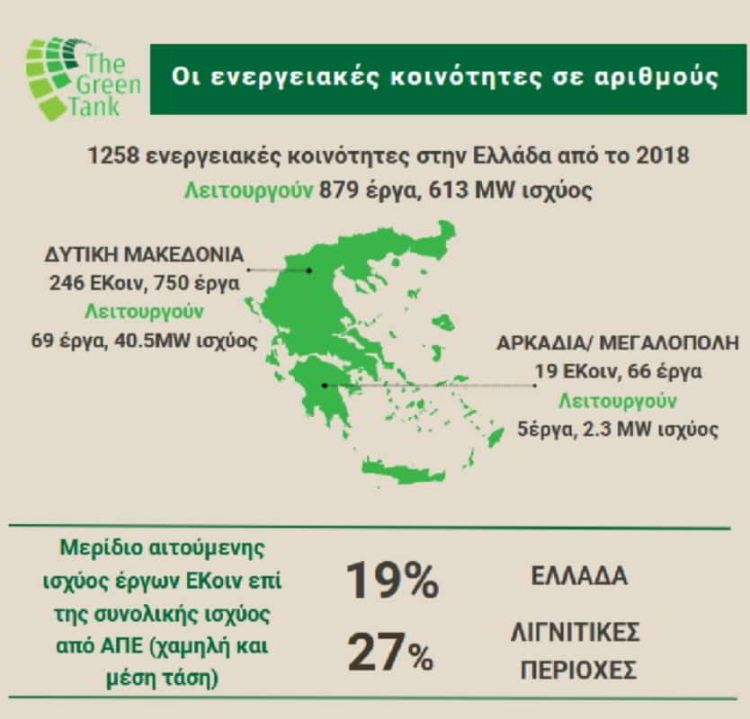 The Green Tank – Ενεργειακές κοινότητες και εικονικός ενεργειακός συμψηφισμός: η απάντηση των πολιτών στην κρίση