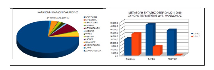 Αμφιλεγόμενες εκτιμήσεις και αβέβαιο μέλλον Αμφιλεγόμενες εκτιμήσεις και αβέβαιο μέλλον
