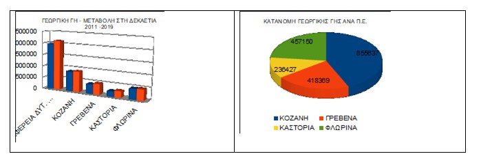 Αμφιλεγόμενες εκτιμήσεις και αβέβαιο μέλλον Αμφιλεγόμενες εκτιμήσεις και αβέβαιο μέλλον