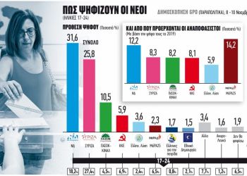 Πού δίνεται η μάχη για τις εκλογές – Δυο οι δεξαμενές ψηφοφόρων τρεις οι διεκδικητές
