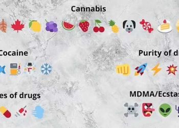 Ο μυστικός κόσμος των emojis: Η δεύτερη σημασία κάποιων δήθεν αθώων emojis Ο μυστικός κόσμος των Emojis: Η δεύτερη σημασία κάποιων δήθεν αθώων Emojis