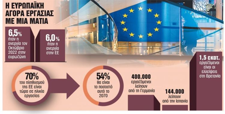 Η Ευρώπη ψάχνει για εργαζόμενους και δεν βρίσκει