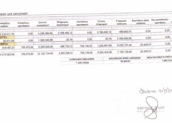 Δήμος Φλώρινας: Πλήρης άγνοια ή εμμονή;