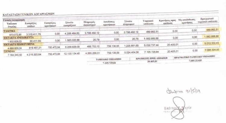Δήμος Φλώρινας: Πλήρης άγνοια ή εμμονή;