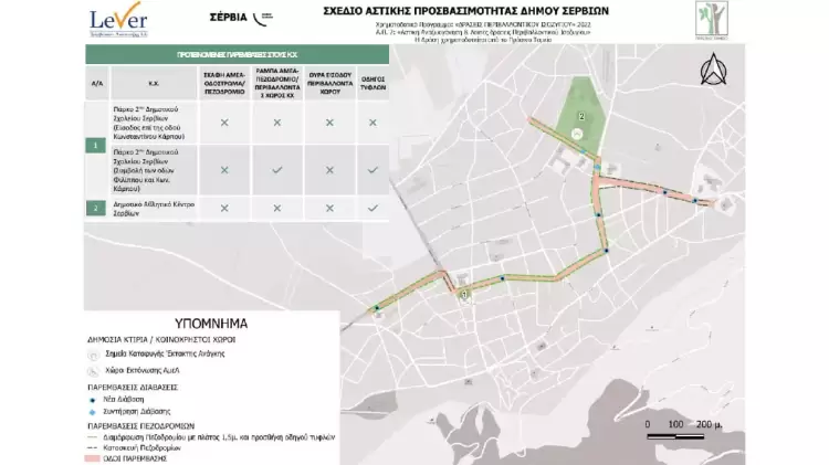 Δημόσια διαβούλευση για το Σχέδιο Αστικής Προσβασιμότητας (Σ.Α.Π.) Δήμου Σερβίων Δημόσια διαβούλευση για το Σχέδιο Αστικής Προσβασιμότητας (Σ.Α.Π.) Δήμου Σερβίων