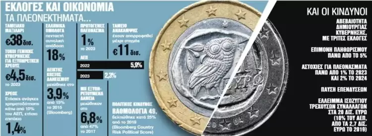 Οι αγορές ξορκίζουν την ακυβερνησία Οι αγορές ξορκίζουν την ακυβερνησία