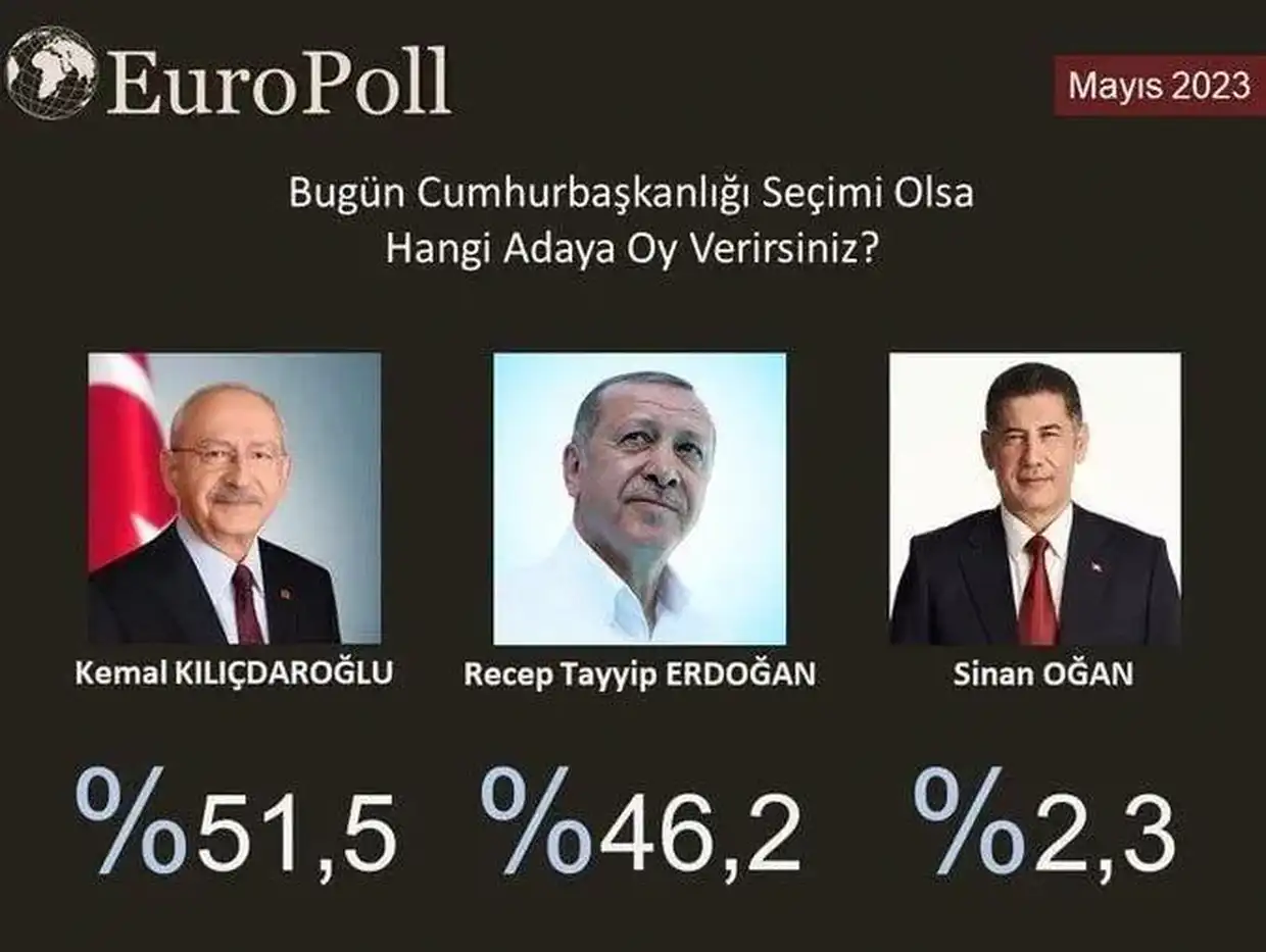 Εκλογές Τουρκία: Όλα Όσα Θέλετε Να Ξέρετε