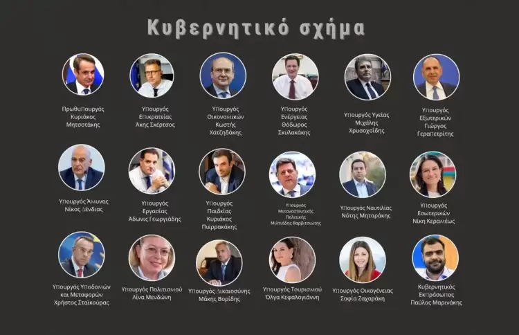 Νέα κυβέρνηση: Το Rotation και οι «καραμπόλες» στο παρά πέντε – Σήμερα η ορκωμοσία