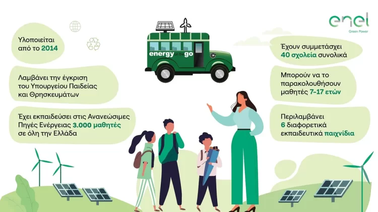 Enel Green Power Hellas: 3000 Μαθητεσ &Amp; Νεοι Εχουν Λαβει Μεροσ Στο Εκπαιδευτικο Προγραμμα «Energy On The Go»