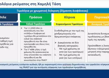 Τιμολόγια Ρεύματος: Οι τιμές για τον Δεκέμβριο ανά πάροχο