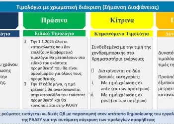 Τιμολόγια ρεύματος: 12+1 ερωτήσεις και απαντήσεις για το τι σας συμφέρει περισσότερο