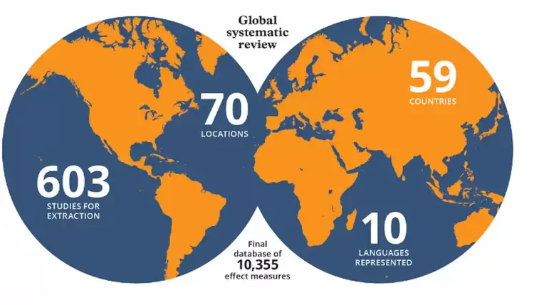 Κάθε έτος εκπαίδευσης μειώνει τη θνησιμότητα κατά 2%, σύμφωνα με έρευνα Κάθε έτος εκπαίδευσης μειώνει τη θνησιμότητα κατά 2%, σύμφωνα με έρευνα