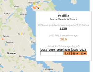Οι περιοχές της Ελλάδας με την χειρότερη ποιότητα αέρα – Ποιες χώρες ήταν οι πιο μολυσμένες το 2023