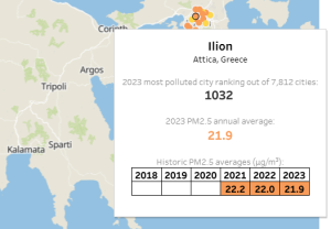 Οι περιοχές της Ελλάδας με την χειρότερη ποιότητα αέρα – Ποιες χώρες ήταν οι πιο μολυσμένες το 2023