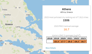 Οι περιοχές της Ελλάδας με την χειρότερη ποιότητα αέρα – Ποιες χώρες ήταν οι πιο μολυσμένες το 2023