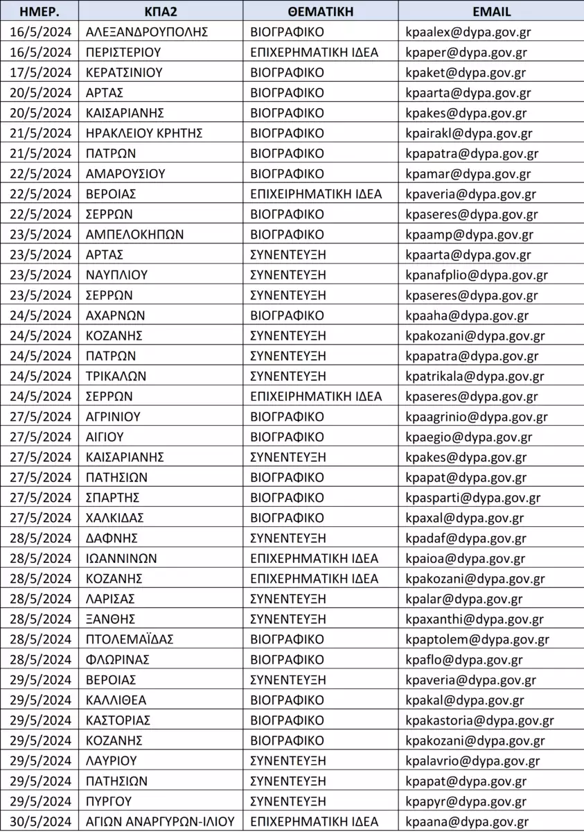 ΔΥΠΑ: 55 εργαστήρια συμβουλευτικής σε 41 ΚΠΑ2 τον Μάιο ΔΥΠΑ: 55 εργαστήρια συμβουλευτικής σε 41 ΚΠΑ2 τον Μάιο