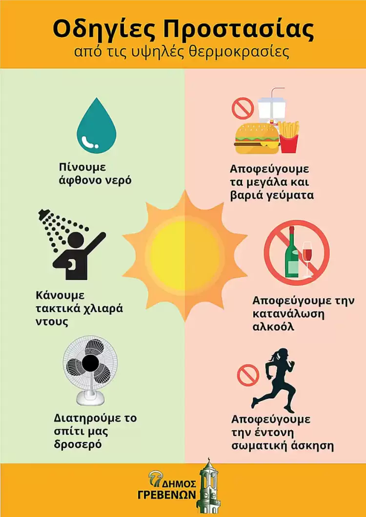 Δήμος Γρεβενών: Ανοιχτοί κλιματιζόμενοι χώροι την Τρίτη και την Τετάρτη λόγω καύσωνα