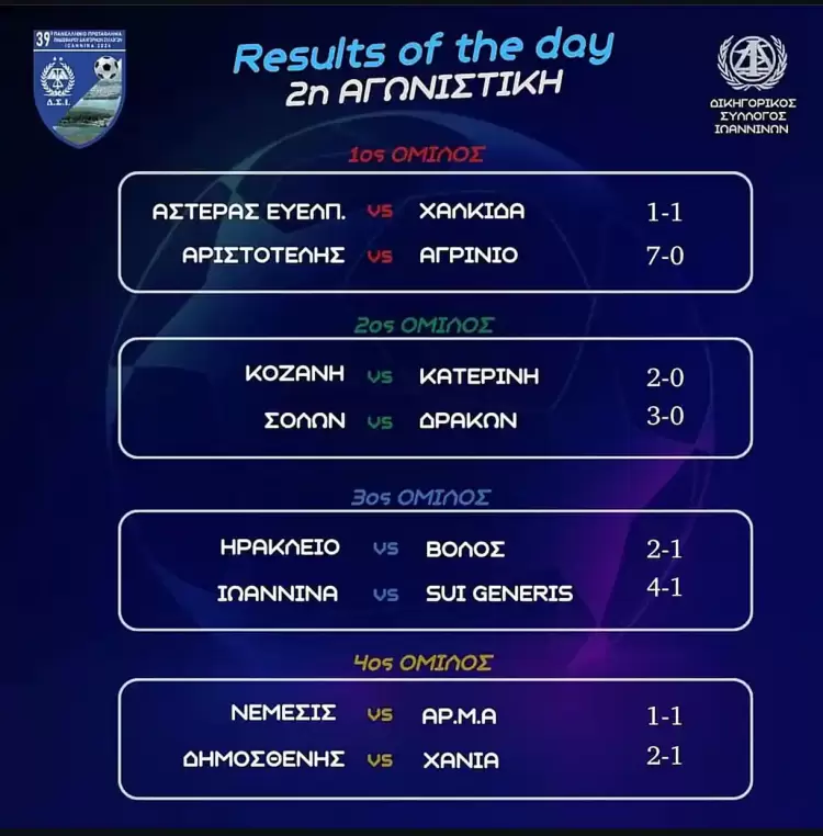 Πρώτη νίκη για την ομάδα των δικηγόρων Κοζάνης