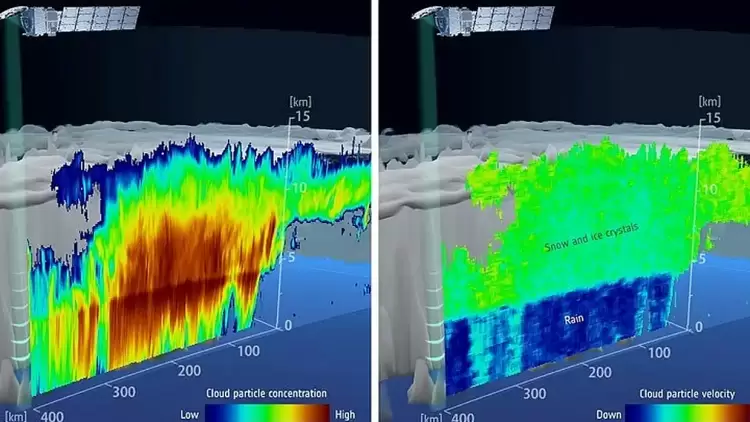Τα μυστικά που κρύβουν τα σύννεφα αποκαλύπτουν τα πρώτα δεδομένα από την αποστολή Earthcare