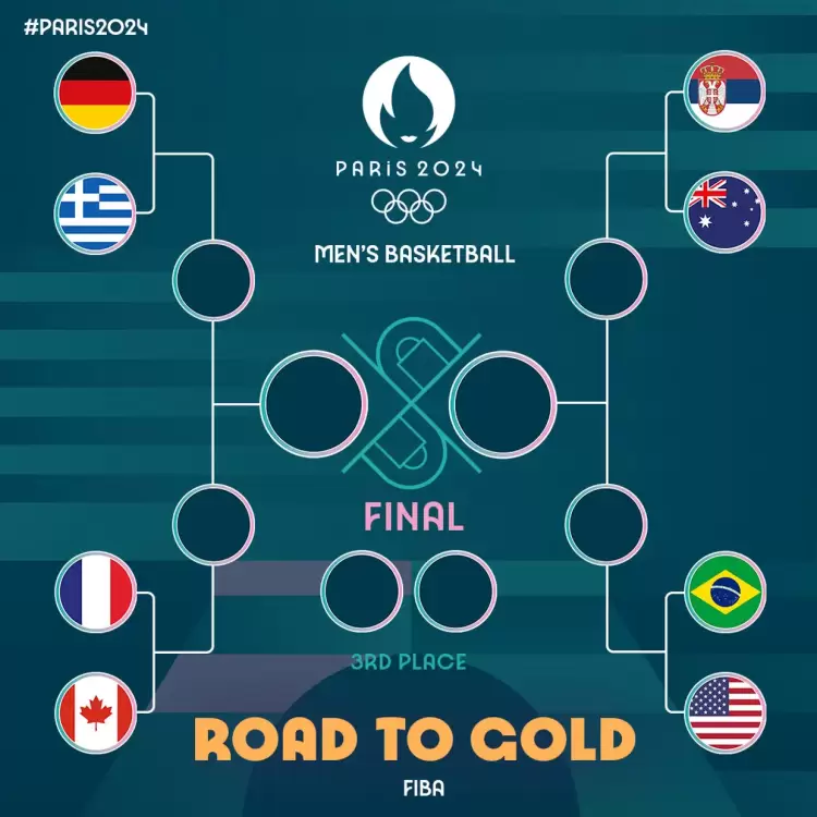 Ολυμπιακοί Αγώνες: Οι τελικές βαθμολογίες και το πανόραμα του τουρνουά μπάσκετ