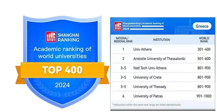 Το ΕΚΠΑ το καλύτερο Πανεπιστήμιο στη Νοτιοανατολική Ευρώπη με βάση την «κατάταξη της Σαγκάης» (ARWU) Το ΕΚΠΑ το καλύτερο Πανεπιστήμιο στη Νοτιοανατολική Ευρώπη με βάση την «κατάταξη της Σαγκάης» (arwu)