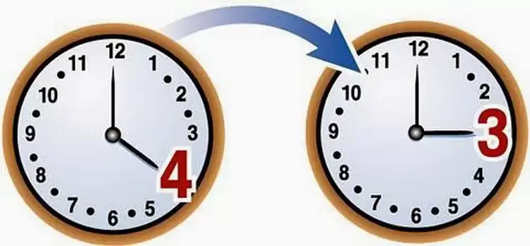 Αλλαγή ώρας: Σήμερα αλλάζουμε την ώρα – Μία ώρα πίσω οι δείκτες των ρολογιών ξημερώματα Κυριακής