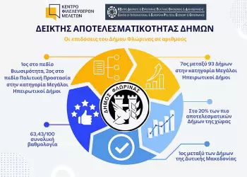 Ο Δήμος Φλώρινας στην τέταρτη θέση ως προς την αποτελεσματικότητά του στην κατηγορία Μεγάλοι Ηπειρωτικοί Δήμοι της χώρας