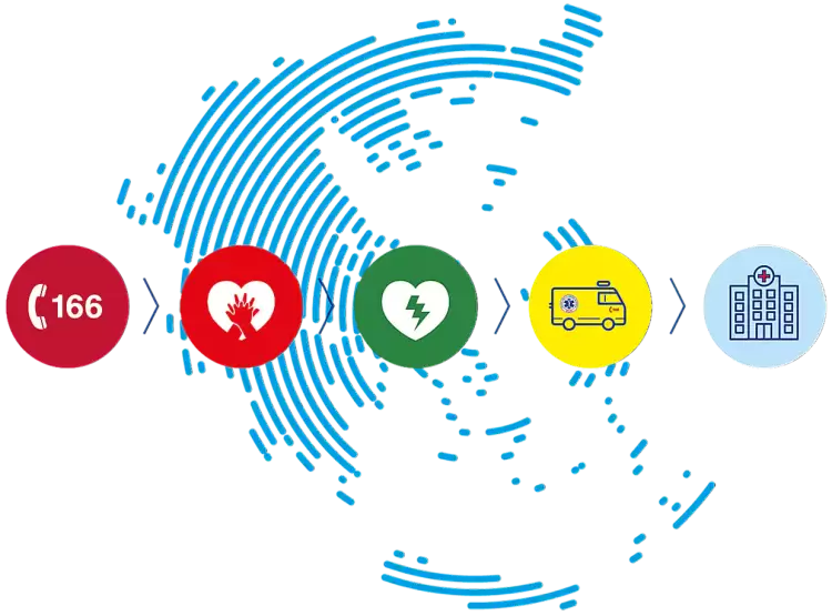 ΕΚΑΒ be S.A.F.E.: Πανελλήνια Εβδομάδα Εκπαίδευσης & Πρόληψης 2024 ΕΚΑΒ Be S.a.f.e.: Πανελλήνια Εβδομάδα Εκπαίδευσης & Πρόληψης 2024