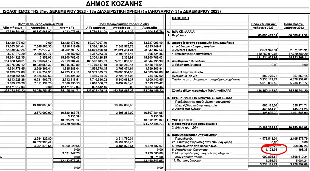 «Ενότητα» - Λάζαρος Μαλούτας: Η επικοινωνιακή τακτική της Δημοτικής Αρχής - Υπερβολές και μεγαλοστομίες αντί για ουσία «Ενότητα» – Λάζαρος Μαλούτας: Η επικοινωνιακή τακτική της Δημοτικής Αρχής – Υπερβολές και μεγαλοστομίες αντί για ουσία