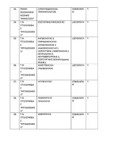 Στάθης Κωνσταντινίδης: Η κυβέρνηση κάνει πράξη την απόφαση για την αναβάθμιση των δημοσίων υπηρεσιών υγείας