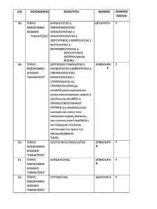Στάθης Κωνσταντινίδης: Η κυβέρνηση κάνει πράξη την απόφαση για την αναβάθμιση των δημοσίων υπηρεσιών υγείας