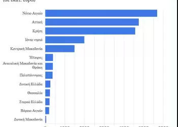 Ως πότε παλληκάρια…