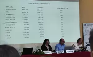 Πρώτο σε απορρόφηση το Πανεπιστήμιο Δυτικής Μακεδονίας στο Πρόγραμμα Πρακτικής Άσκησης μέσω ΕΣΠΑ