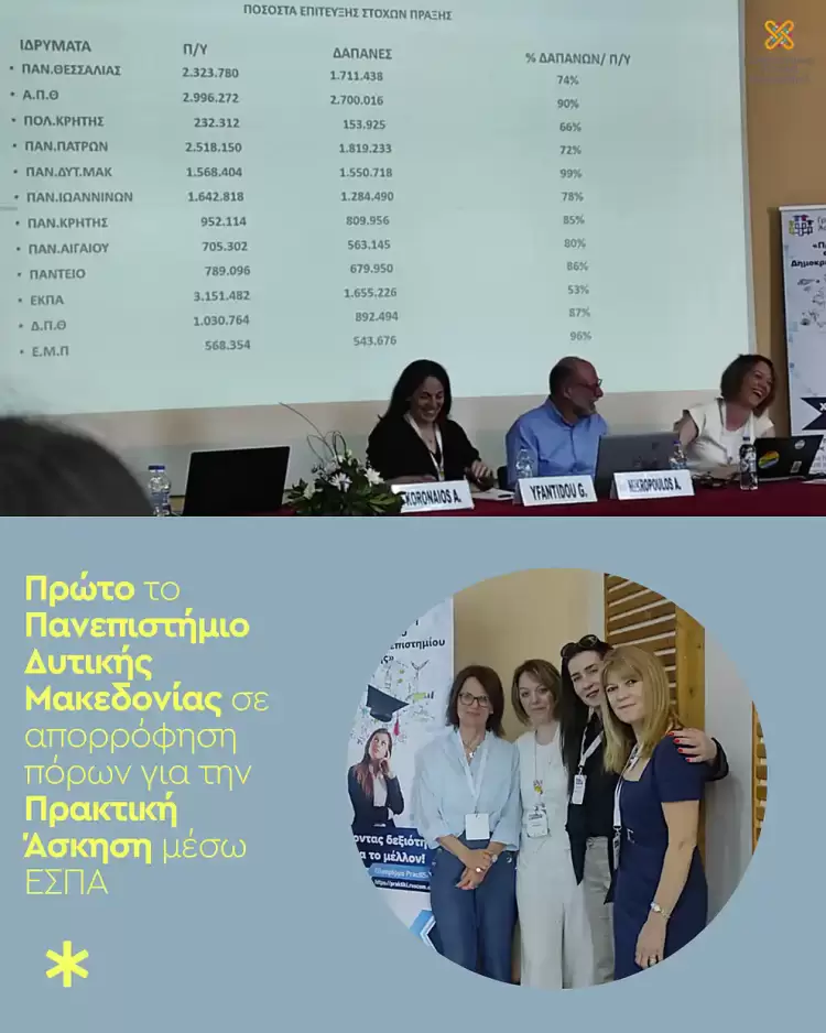 Πρώτο σε απορρόφηση το Πανεπιστήμιο Δυτικής Μακεδονίας στο Πρόγραμμα Πρακτικής Άσκησης μέσω ΕΣΠΑ