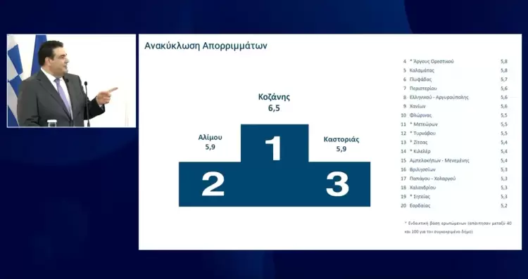 Δήμος Κοζάνης: «Πρωτιά» στην ανακύκλωση