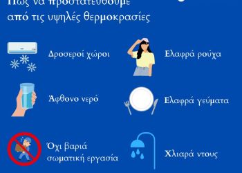 Δήμος Κοζάνης: Οδηγίες από την Πολιτική Προστασία για Υψηλές Θερμοκρασίες Δήμος Κοζάνης: Οδηγίες από την Πολιτική Προστασία για Υψηλές Θερμοκρασίες