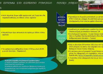 Εγγραφές και ανανεώσεις εγγραφών στο Εσπερινό Γυμνάσιο Κοζάνης με Λυκειακές τάξεις