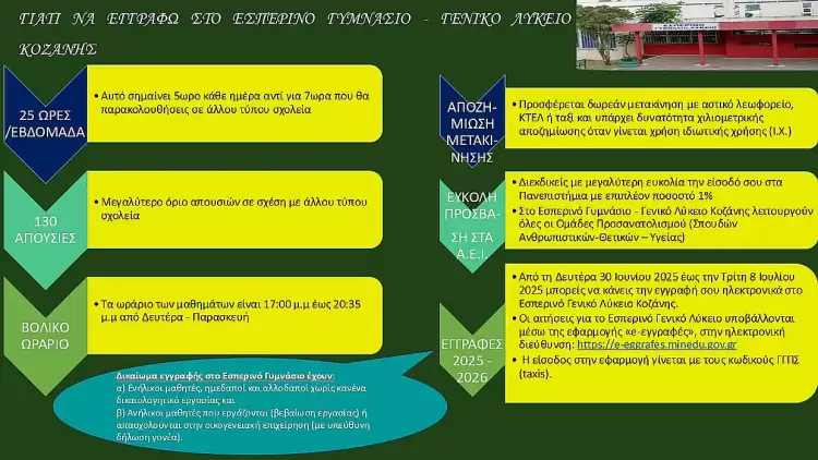 Εγγραφές και ανανεώσεις εγγραφών στο Εσπερινό Γυμνάσιο Κοζάνης με Λυκειακές τάξεις Εγγραφές και ανανεώσεις εγγραφών στο Εσπερινό Γυμνάσιο Κοζάνης με Λυκειακές τάξεις